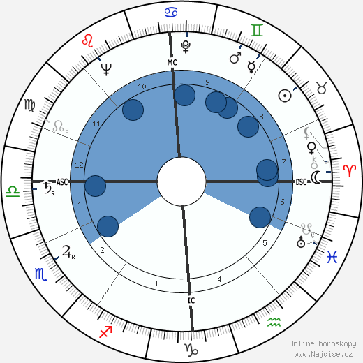 Hector Laing wikipedie, horoscope, astrology, instagram