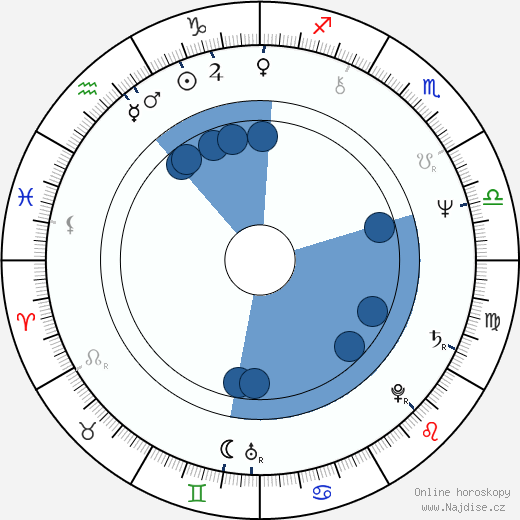Héctor Mercado wikipedie, horoscope, astrology, instagram