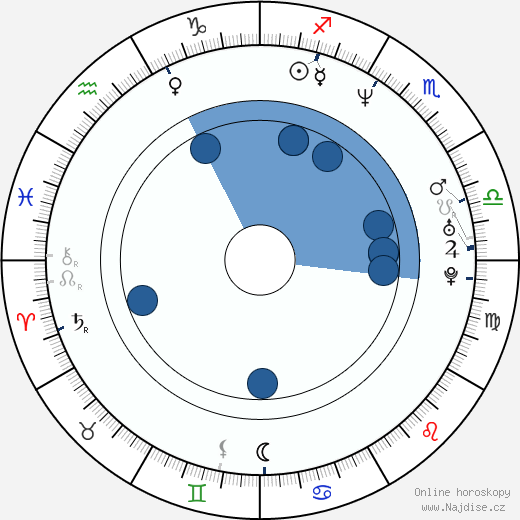 Hector Suarez Gomis wikipedie, horoscope, astrology, instagram
