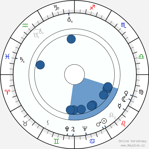 Heda Marková wikipedie, horoscope, astrology, instagram