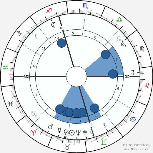 Hedda Hopper wikipedie, horoscope, astrology, instagram