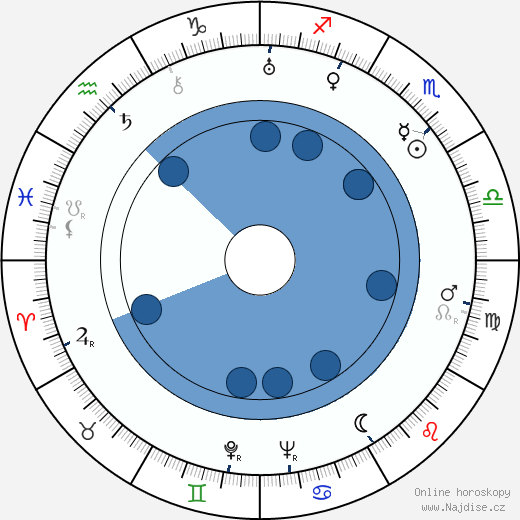 Hedley Goodall wikipedie, horoscope, astrology, instagram