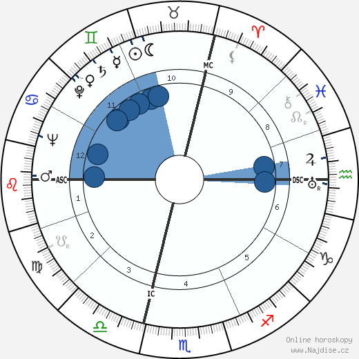 Hedley Williams Donovan wikipedie, horoscope, astrology, instagram