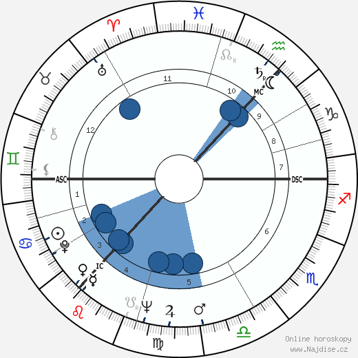 Hedrick Smith wikipedie, horoscope, astrology, instagram