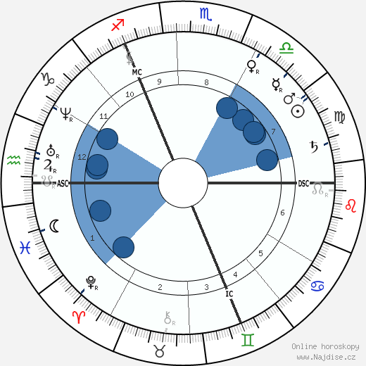Hedwig Dohm wikipedie, horoscope, astrology, instagram