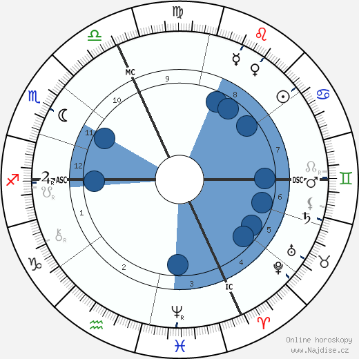Hedwig Reicher-Kindermann wikipedie, horoscope, astrology, instagram