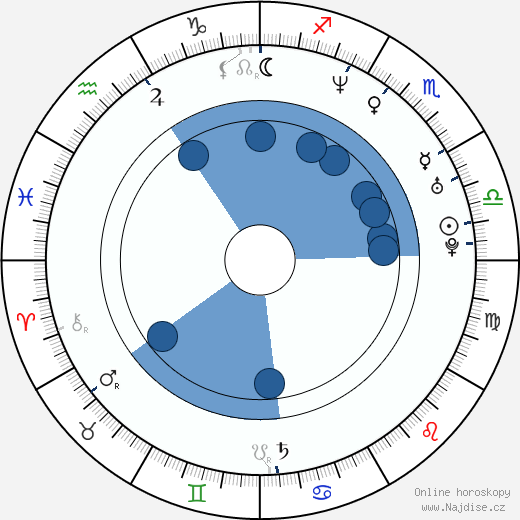 Hedy Burress wikipedie, horoscope, astrology, instagram