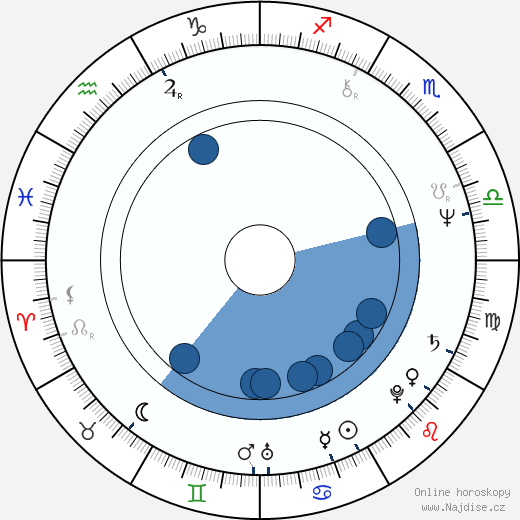 Hei-Ching Pau wikipedie, horoscope, astrology, instagram