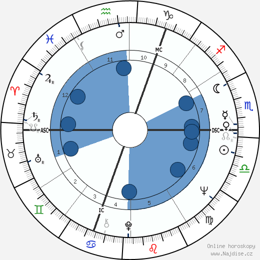Heide Keller wikipedie, horoscope, astrology, instagram