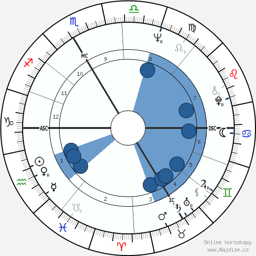 Heidi Bruhl wikipedie, horoscope, astrology, instagram