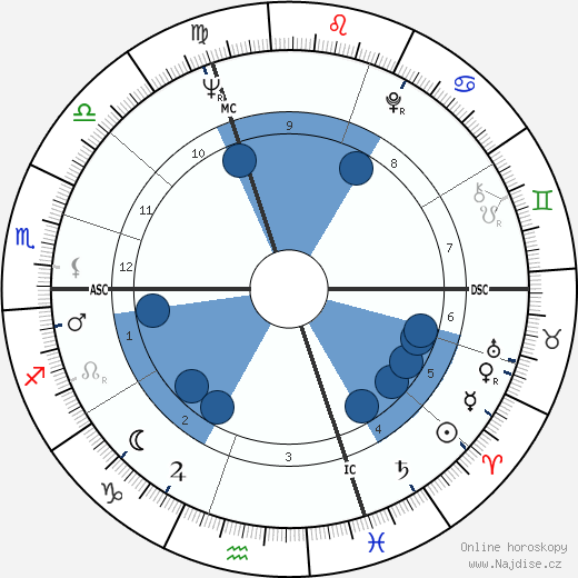 Heidi Dohmen wikipedie, horoscope, astrology, instagram