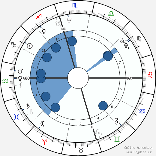 Heidi Fleiss wikipedie, horoscope, astrology, instagram