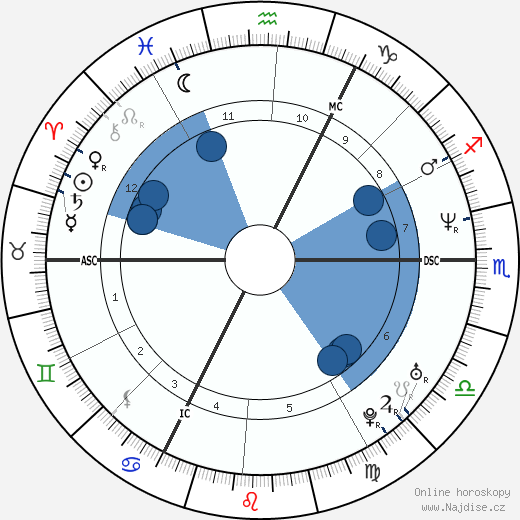 Heidi Goossens wikipedie, horoscope, astrology, instagram