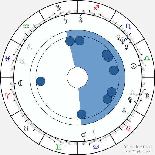 Heidi Holicker wikipedie, horoscope, astrology, instagram