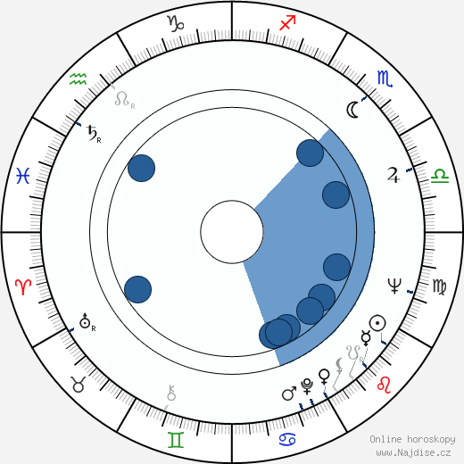 Heidi Krohn wikipedie, horoscope, astrology, instagram