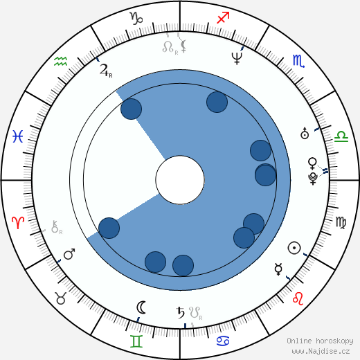 Heidi Lenhart wikipedie, horoscope, astrology, instagram