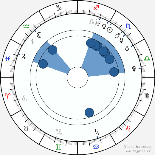 Heidi Popp wikipedie, horoscope, astrology, instagram