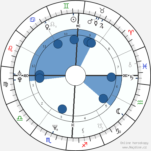 Heidi Siegmund wikipedie, horoscope, astrology, instagram