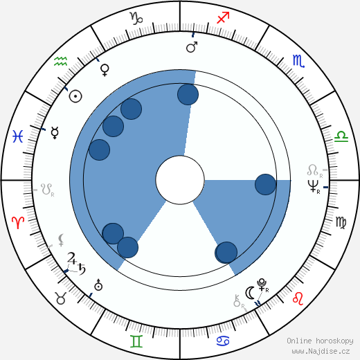 Heidi Stroh wikipedie, horoscope, astrology, instagram