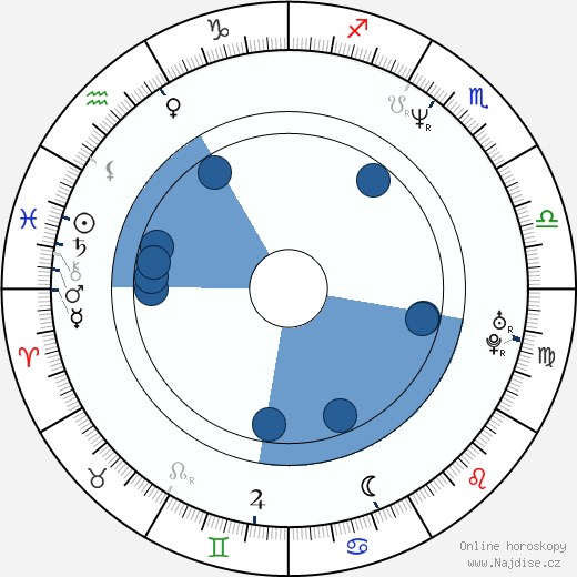 Heidi Swedberg wikipedie, horoscope, astrology, instagram