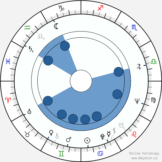 Heikki Annala wikipedie, horoscope, astrology, instagram