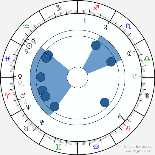 Heikki Klemetti wikipedie, horoscope, astrology, instagram