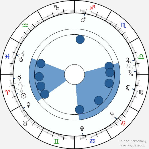 Heikki Savolainen wikipedie, horoscope, astrology, instagram