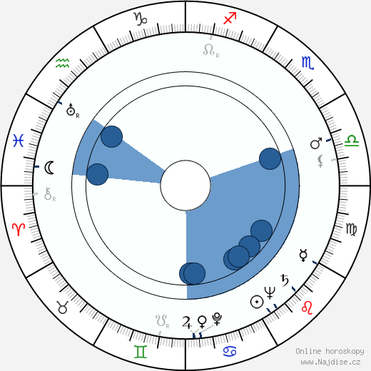 Heikki Varja wikipedie, horoscope, astrology, instagram