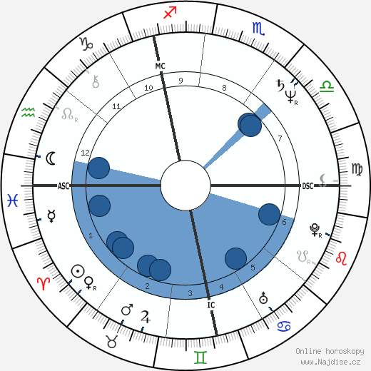 Heiner Lauterbach wikipedie, horoscope, astrology, instagram