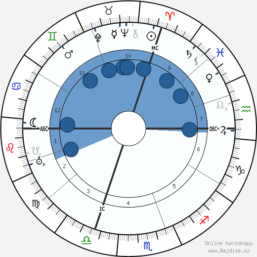 Heinrich Altherr wikipedie, horoscope, astrology, instagram