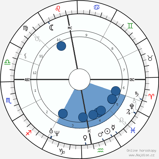 Heinrich Barth wikipedie, horoscope, astrology, instagram