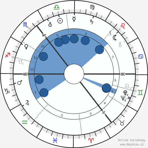 Heinrich Focke wikipedie, horoscope, astrology, instagram