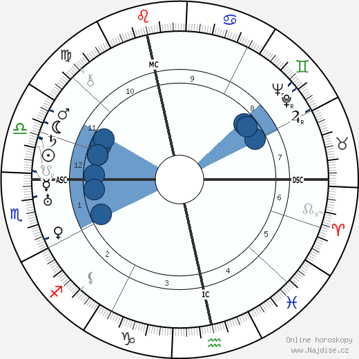 Heinrich George wikipedie, horoscope, astrology, instagram
