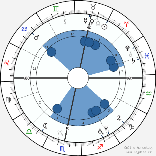 Heinrich Göbel wikipedie, horoscope, astrology, instagram