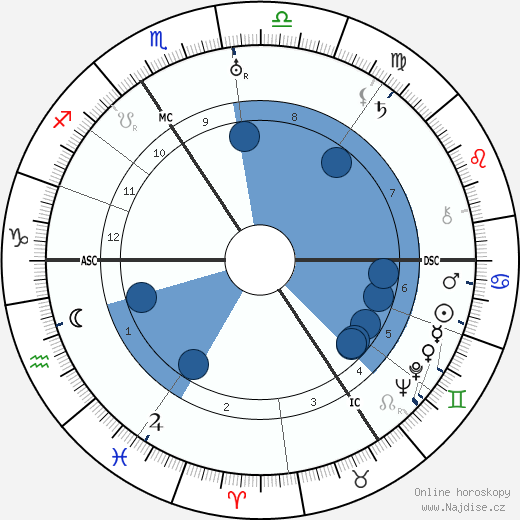 Heinrich Grüber wikipedie, horoscope, astrology, instagram