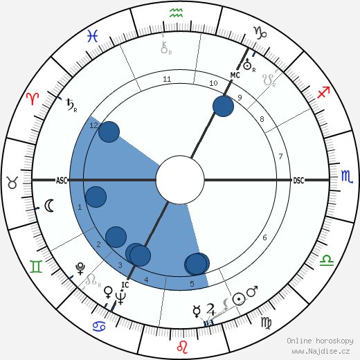 Heinrich Hellwege wikipedie, horoscope, astrology, instagram