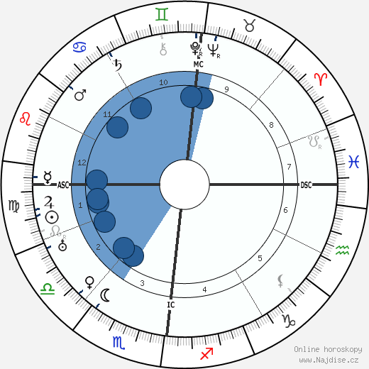 Heinrich Hoffman wikipedie, horoscope, astrology, instagram