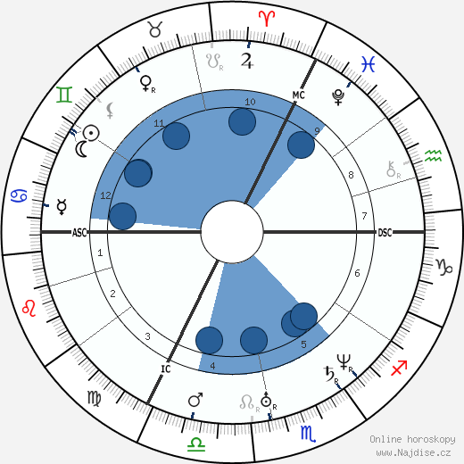 Heinrich Hoffmann wikipedie, horoscope, astrology, instagram