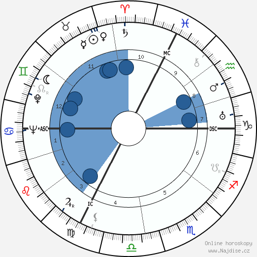 Heinrich Kündig wikipedie, horoscope, astrology, instagram