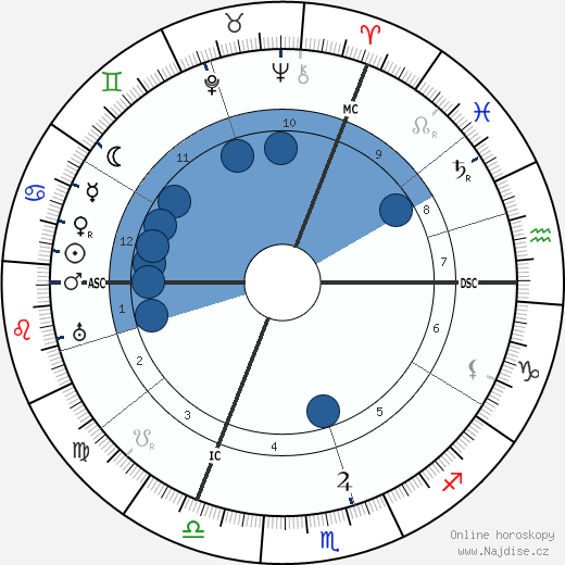 Heinrich Nicklisch wikipedie, horoscope, astrology, instagram