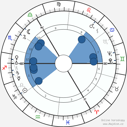 Heinrich Nordhoff wikipedie, horoscope, astrology, instagram