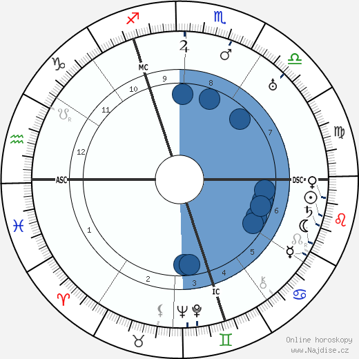 Heinrich Schlusnus wikipedie, horoscope, astrology, instagram