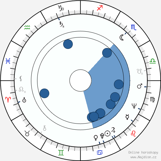 Heinrich Schweiger wikipedie, horoscope, astrology, instagram