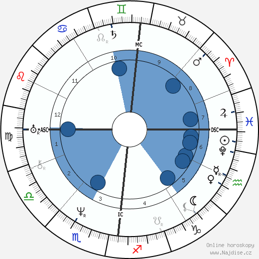 Heinrich Steinway wikipedie, horoscope, astrology, instagram