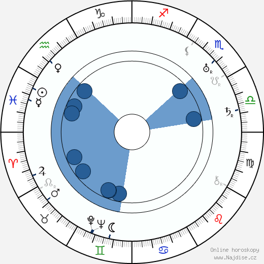 Heinrich Strecker wikipedie, horoscope, astrology, instagram