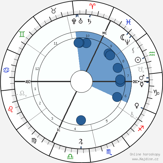 Heinrich Wilhelm Trubner wikipedie, horoscope, astrology, instagram