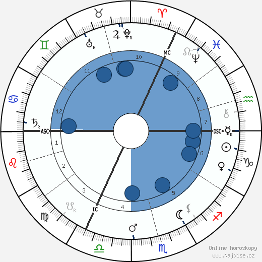 Heinrich Zille wikipedie, horoscope, astrology, instagram