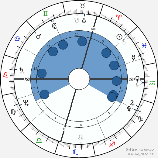 Heinrich Zschokke wikipedie, horoscope, astrology, instagram
