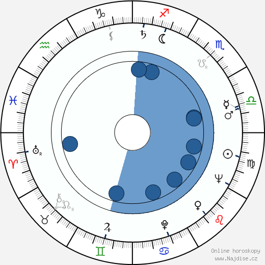 Heinz Berlau wikipedie, horoscope, astrology, instagram