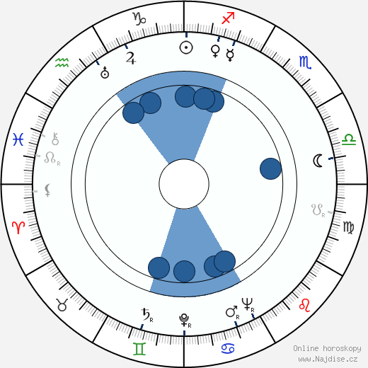 Heinz Conrads wikipedie, horoscope, astrology, instagram